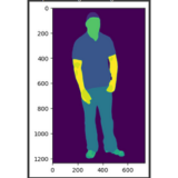 Garment segmentation(Image segmentation)